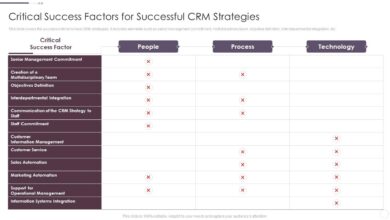 CRM System Pricing: Factors, Models, And Hidden Costs